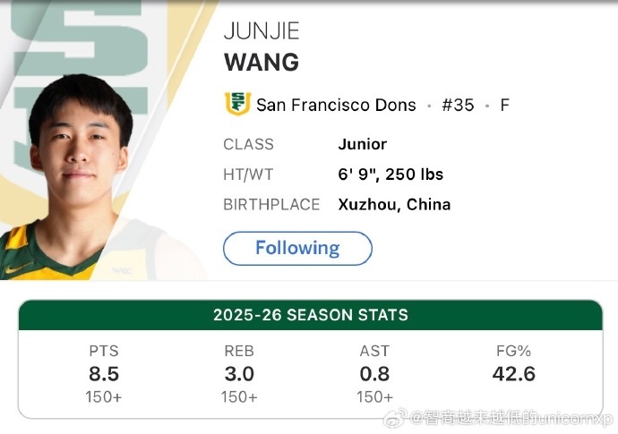 王俊杰NCAA赛季场均8.5分 与王泉泽并列中国球员单季最高 马健第3