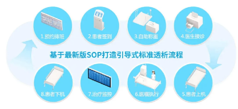 威高智慧肾科“系统+服务”全链助力，破解基层血透难题