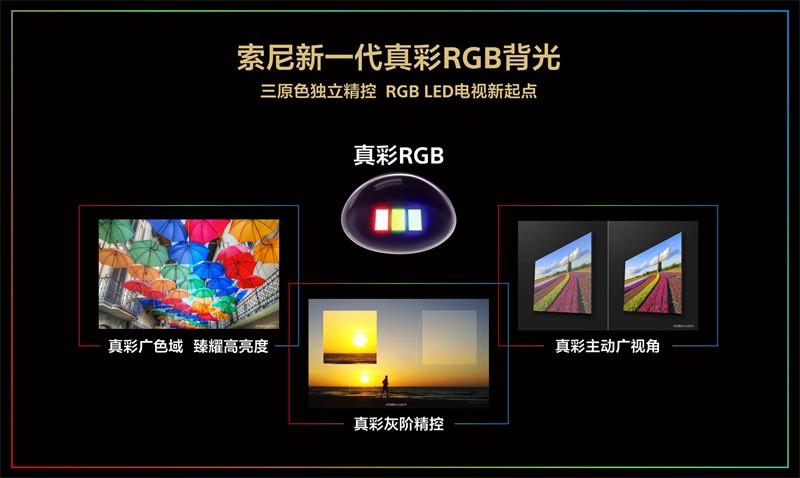 现场直击！索尼“王炸”画质技术全球首秀，这效果太震撼了！|索尼|RGB_新浪科技_新浪网