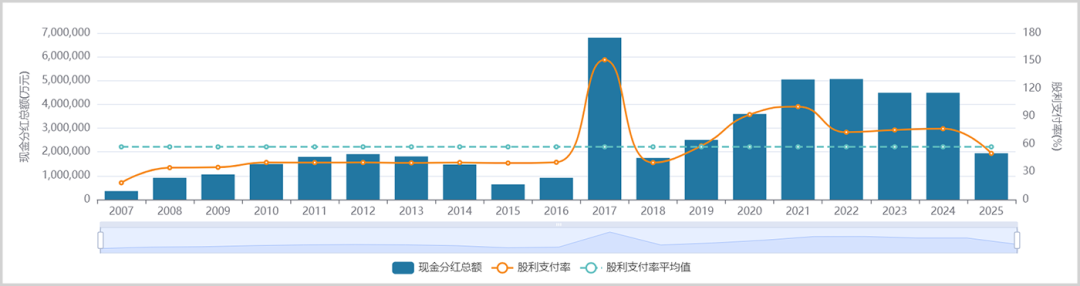 ▲中国神华分成情况，开头：Wind