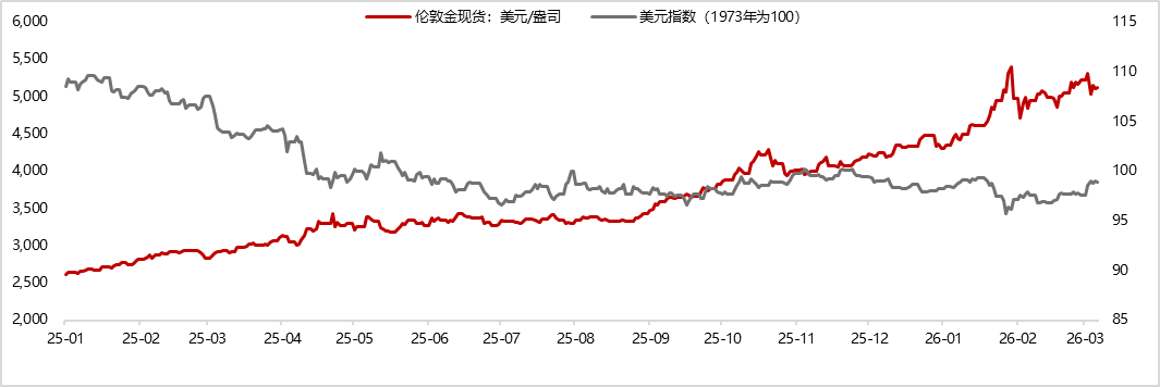 数据来源：iFind，东方金诚       