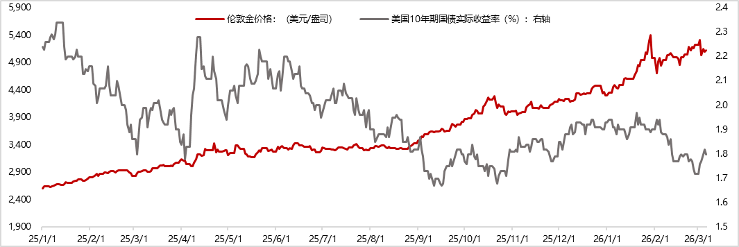 数据来源：iFind，东方金诚