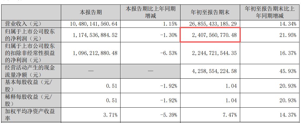 图片起原：鹏鼎控股2025年三季报