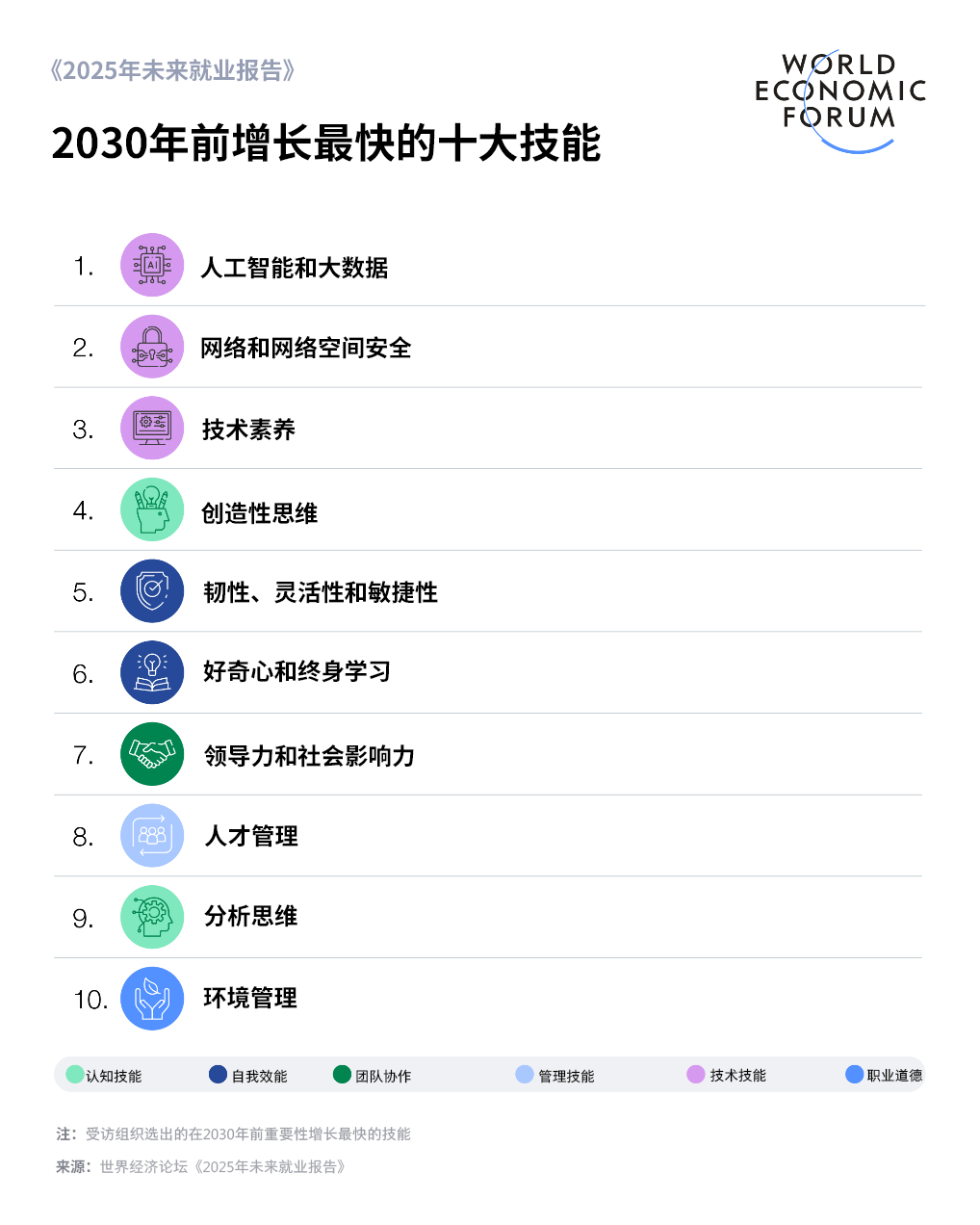 图片来源：世界经济论坛