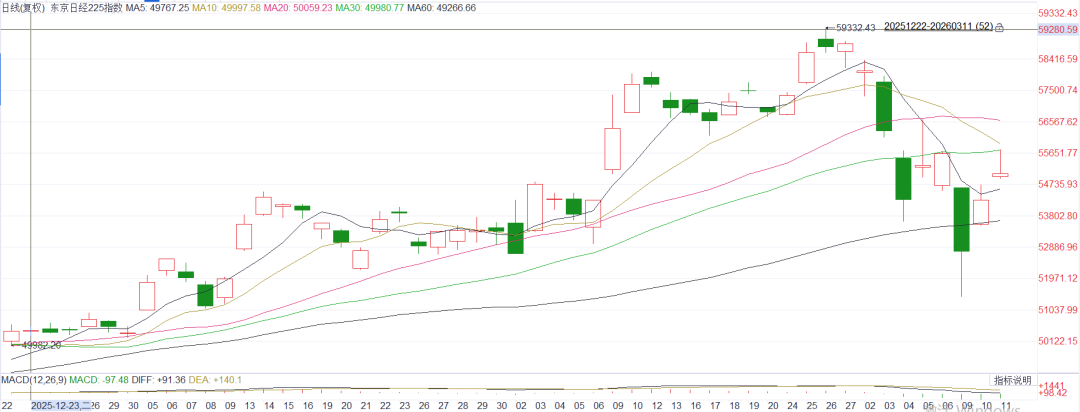 图12 &nbsp;日经225指数