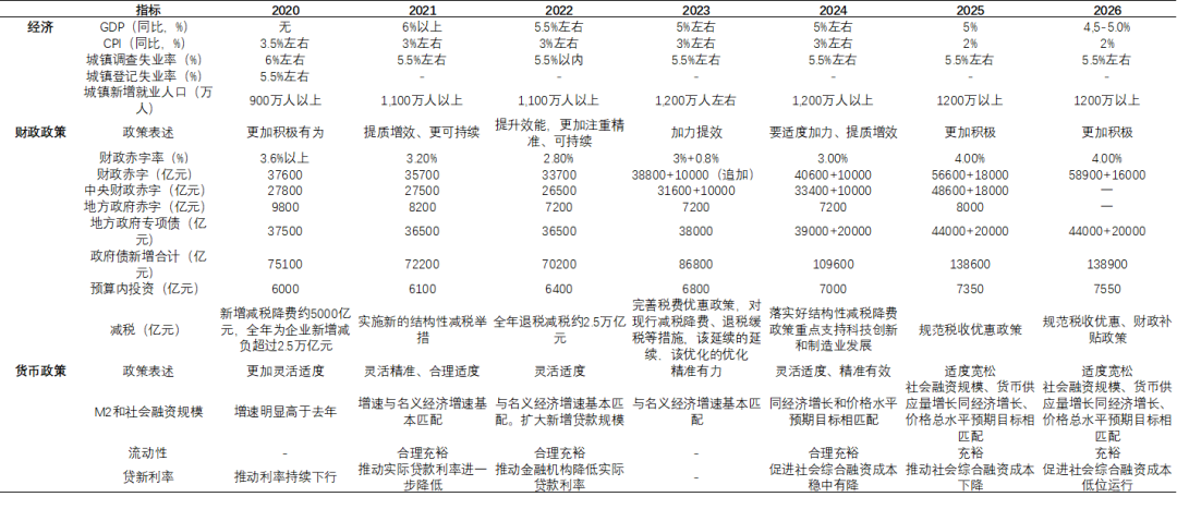 数据开始：政府责任论说，格上琢磨整理