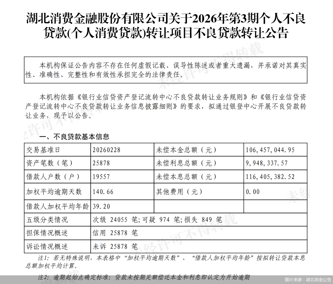 同期，干系不良钞票均为未诉钞票，即认定为不良钞票后，湖北消金公司未对过时借钱东说念主进行功令诉讼，便径直挂牌转让。