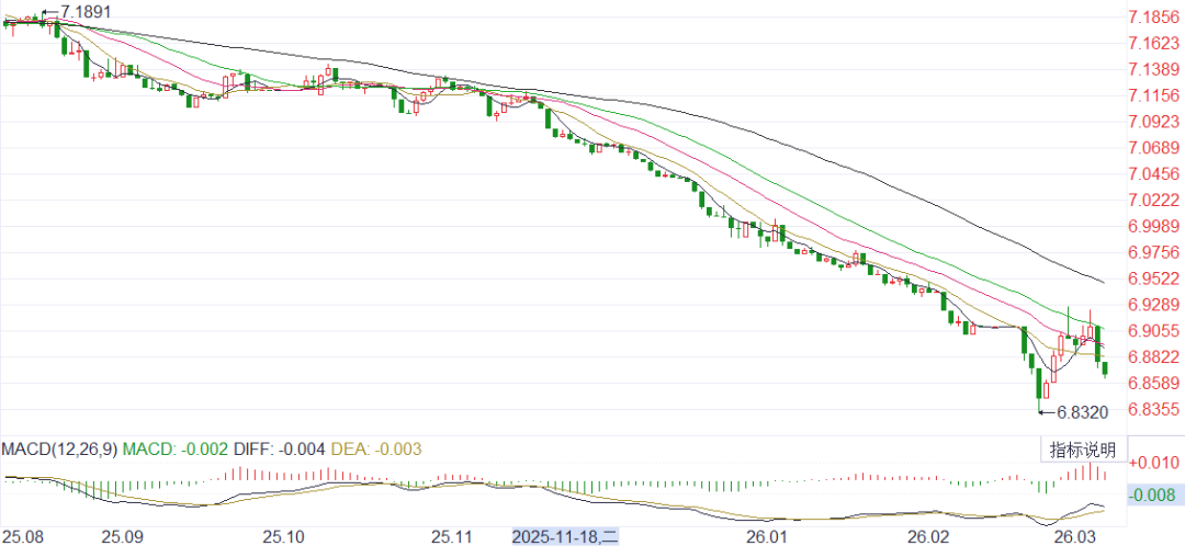 图10 &nbsp;韩元/美元汇率