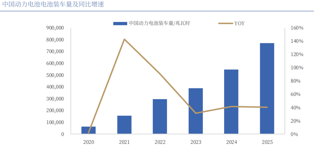 资料来源：Wind，中国银河证券研究院 图片来源：中国银河证券研报截图