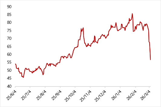 图8 上周金铜比继续上行