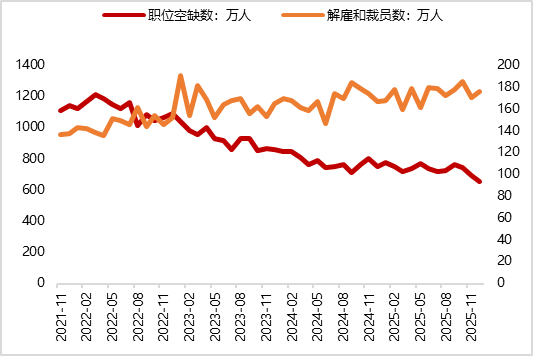 图18 美国2月非农新增就业人数大幅减少（千人）