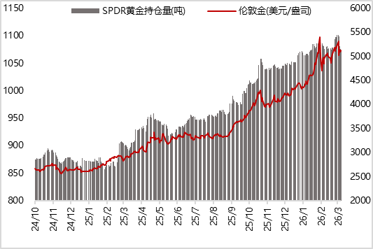 图11 上周黄金T+D成交量大幅增加（元/克）