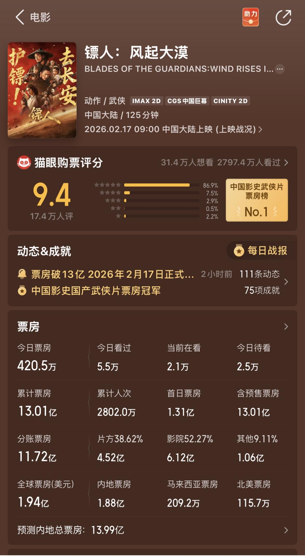 图源：猫眼专业版