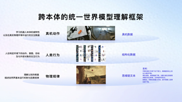 大晓机器人开源实时生成世界模型开悟3.0，以 “原生大脑” 让机器人干活|机器人_新浪财经_新浪网