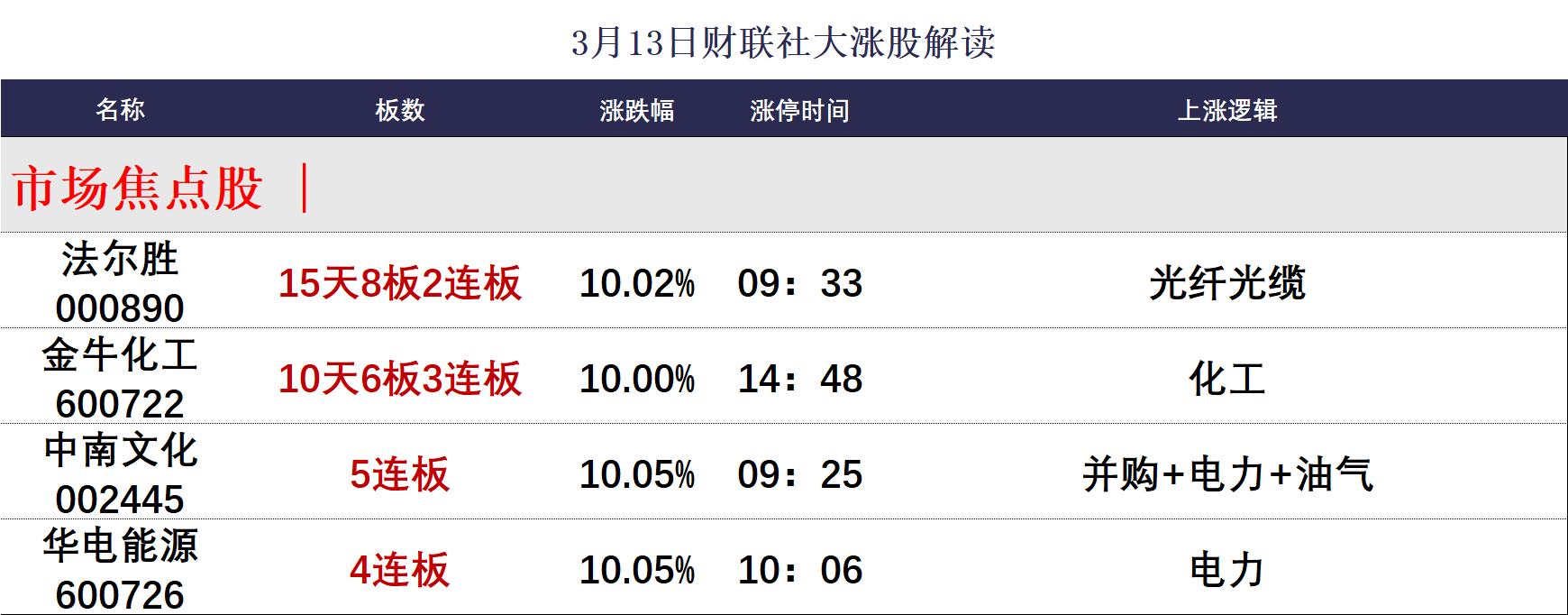 【焦点复盘】沪指缩量调整失守4100点，资金持续抱团化工股，算力租赁概念遭重挫|沪指_新浪财经_新浪网