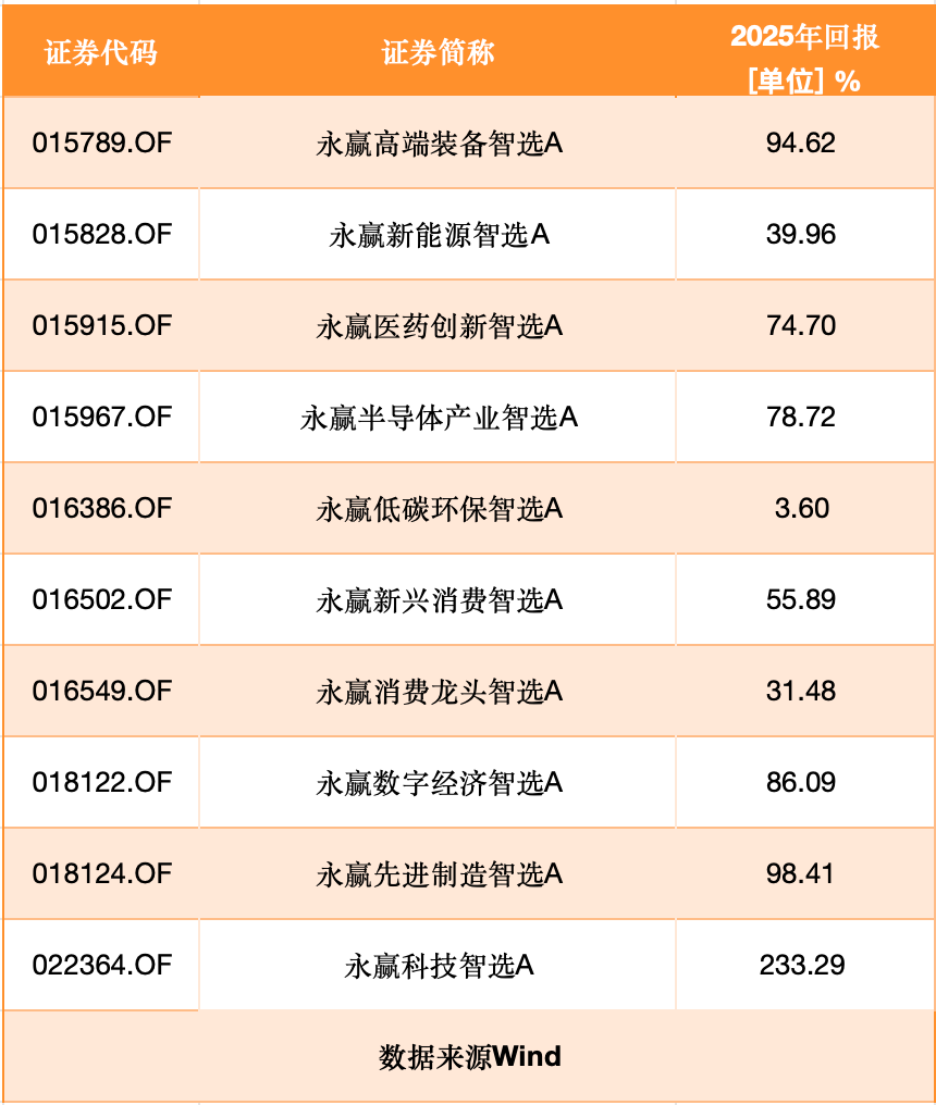 永赢锐见成长9天吸金58亿，李文宾能否再为23万户基民创造翻倍收益？|李文宾_新浪财经_新浪网