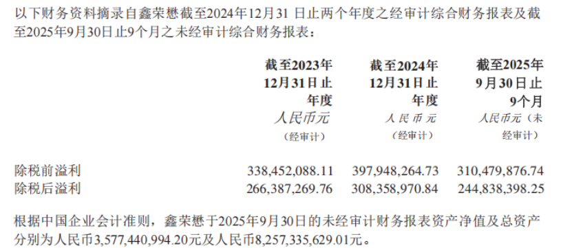 数据来源：联想控股公告