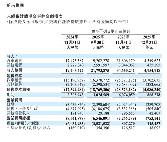（图源：财报）
