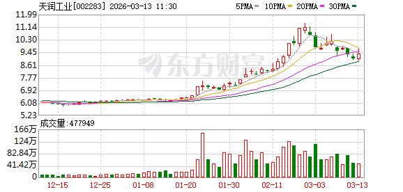 抖音双击真的能挣钱吗？揭秘短视频变现的秘密