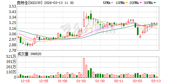 抖音自助10点赞下单平台，真的有效吗？