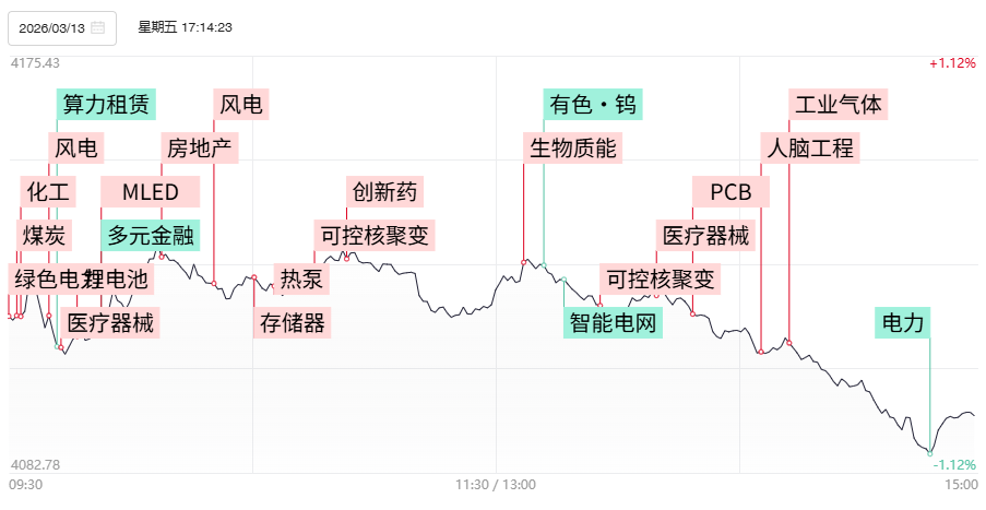 【焦点复盘】沪指缩量调整失守4100点，资金持续抱团化工股，算力租赁概念遭重挫|沪指_新浪财经_新浪网