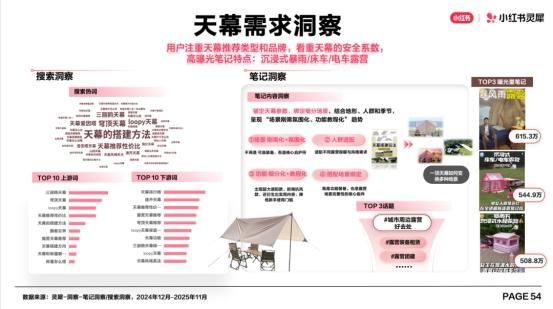 挪客天幕—灵犀精筛人群场景
