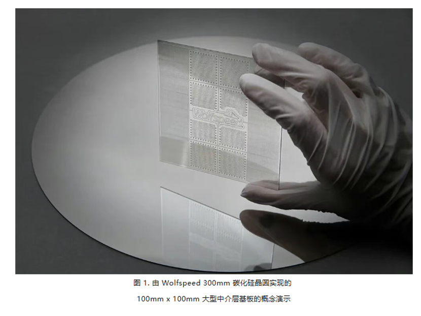 图片来源：Wolfspeed官微