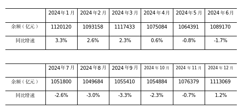 本文来源：中国人民银行