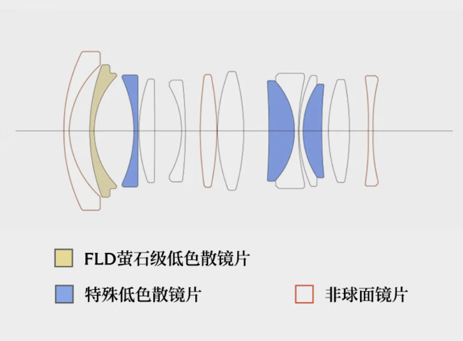 IT之家附产品 MTF 图 / 参数（以富士为例）：