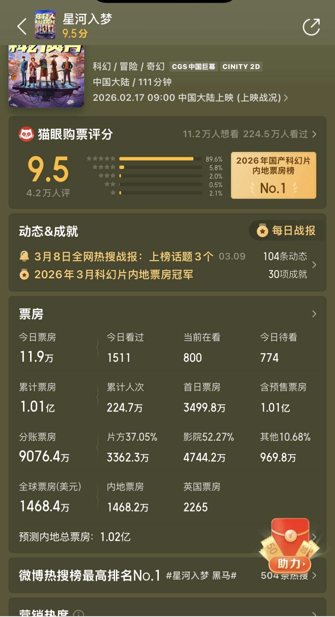 图源：猫眼专业版