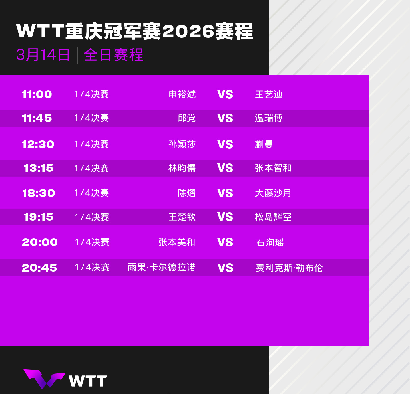 WTT重庆冠军赛男单、女单1/4决赛 国乒将3战日本劲敌