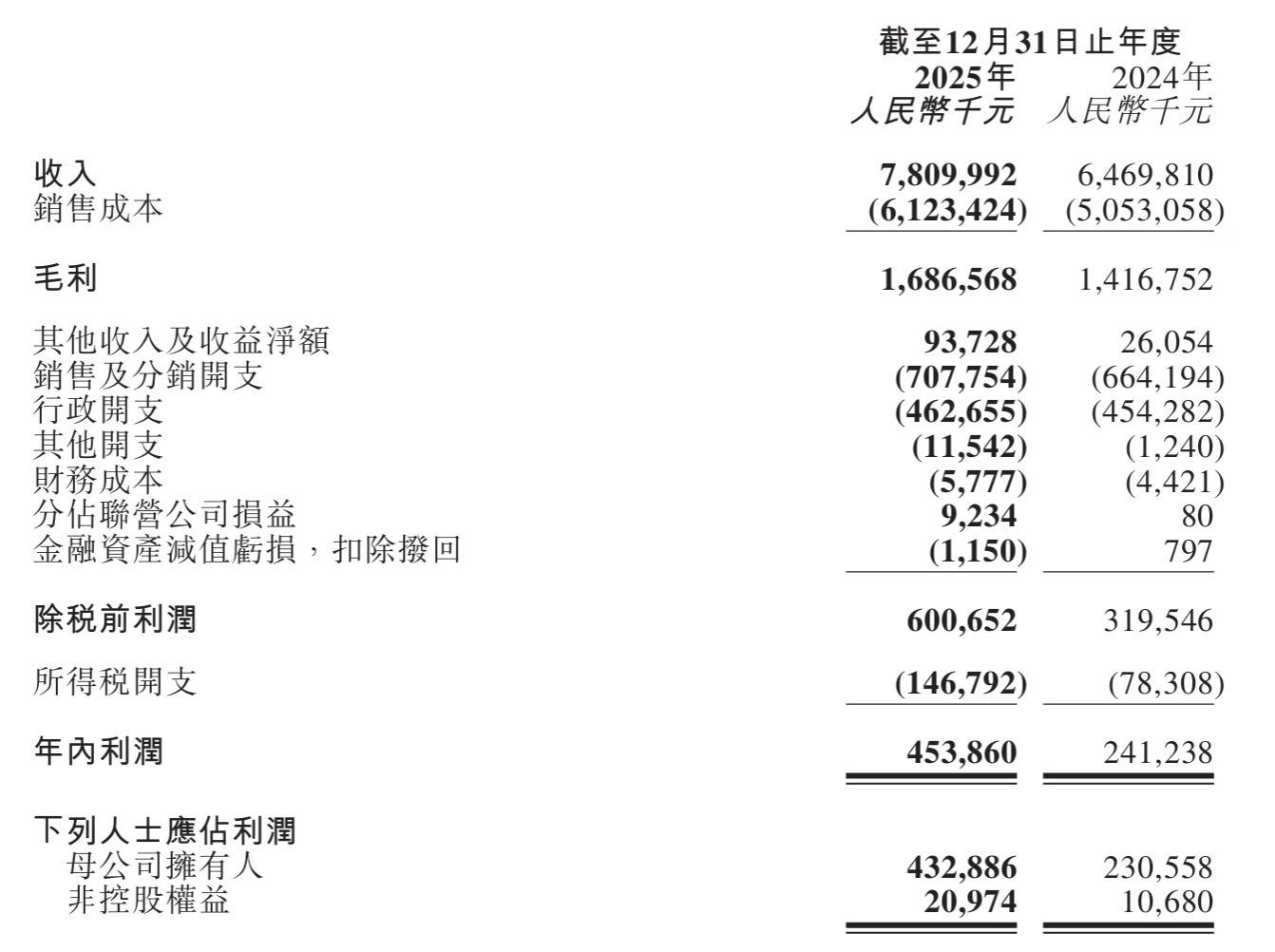图片来源：锅圈年度业绩公告