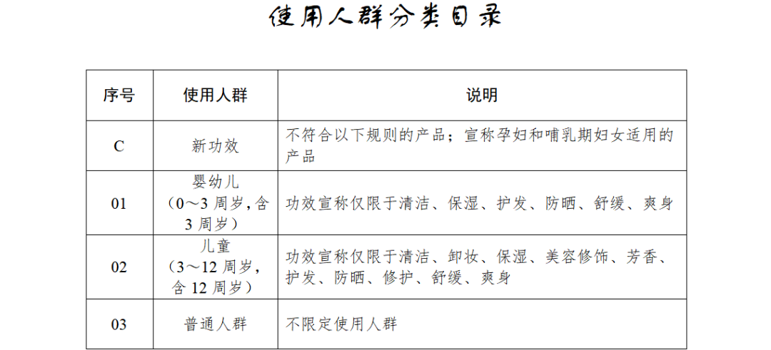 ▲宣称孕妇和哺乳期适用的产品属于“新功效”。