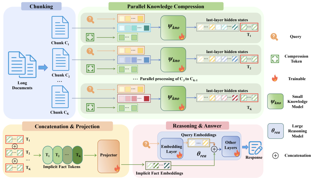 DRIFT 整体框架图