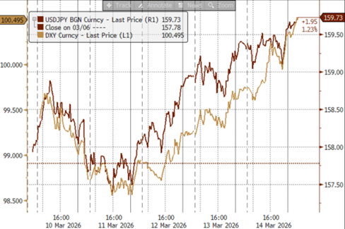 资料来源：Bloomberg，中金公司研究部