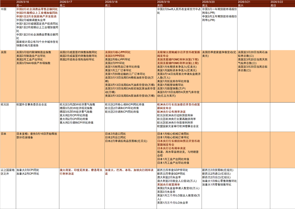 资料来源：Bloomberg，中金公司研究部