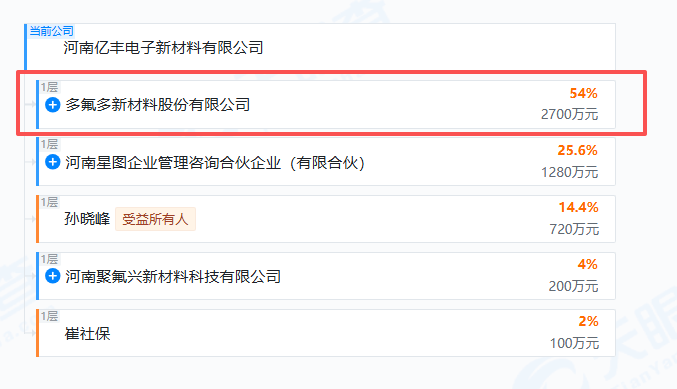 （文章来源：21世纪经济报道）