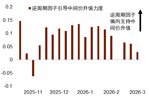 资料来源：Bloomberg，Macrobond，中金公司研究部