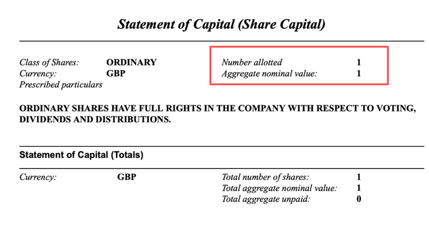 图片来源：英国公司注册处官网截图