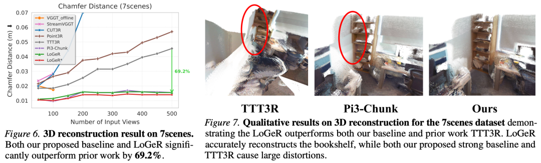 在 ScanNetV2 和 TUM-Dynamics 数据集上的相机位姿评估结果，分别展示在图 8 和图 9 中：