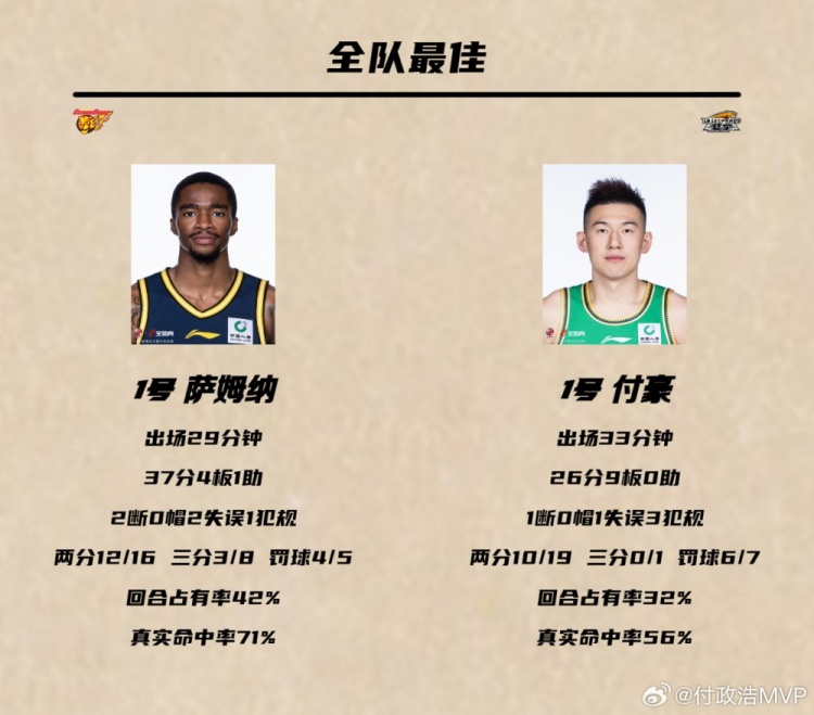 媒体人：乌戈上任后进攻&战绩出色 对比此前末节4分简直天壤之别