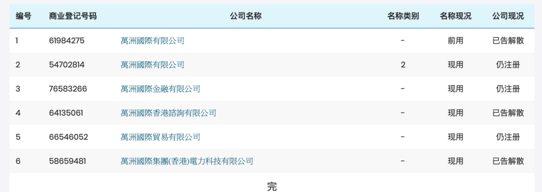 图片来源：香港公司注册处官网截图