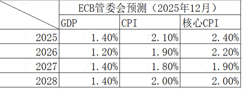 资料来源：Bloomberg，中金公司研究部