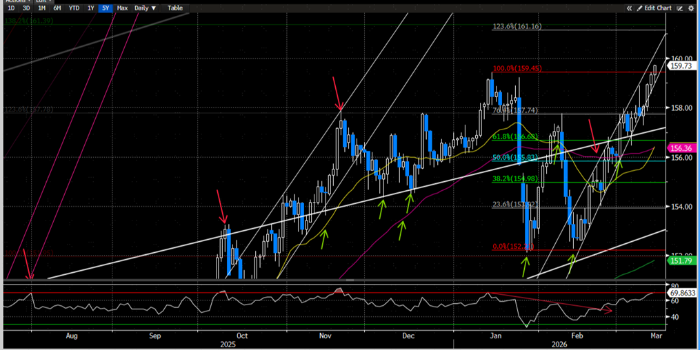 资料来源：Bloomberg，中金公司研究部