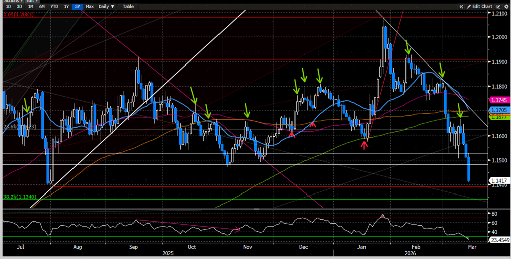 资料来源：Bloomberg，中金公司研究部