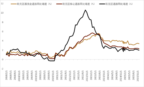 资料来源：Bloomberg，中金公司研究部