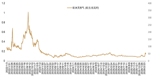 资料来源：Bloomberg，中金公司研究部