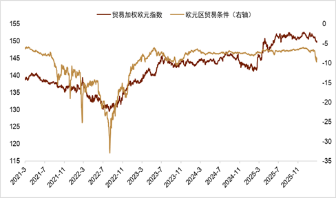 资料来源：Bloomberg，中金公司研究部