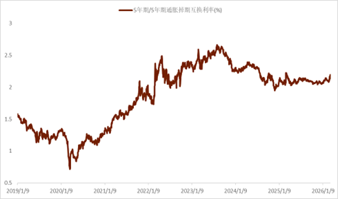 资料来源：Bloomberg，中金公司研究部