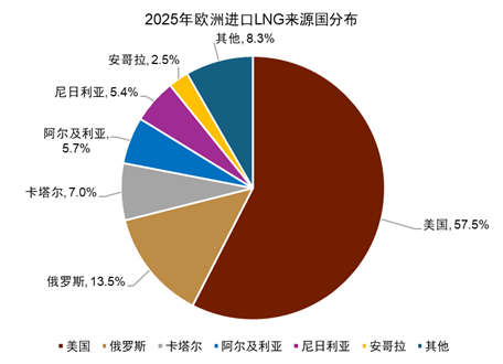 资料来源：Bloomberg，中金公司研究部